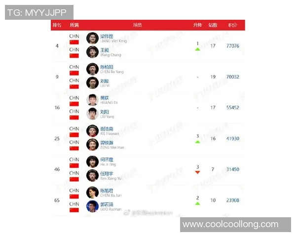 重庆羽毛球队在全国羽毛球力量排行榜中荣获第八名展现强劲实力 重庆羽毛球队在全国羽毛球力量排行榜中荣获第八名展现强劲实力