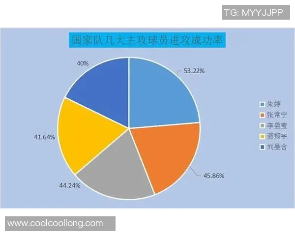 数据分析：广州排球队的配合表现