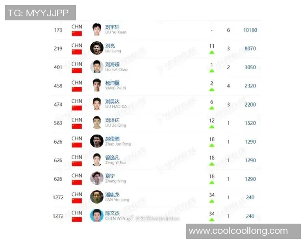 羽毛球状态排行榜：上海羽毛球队位居第6名